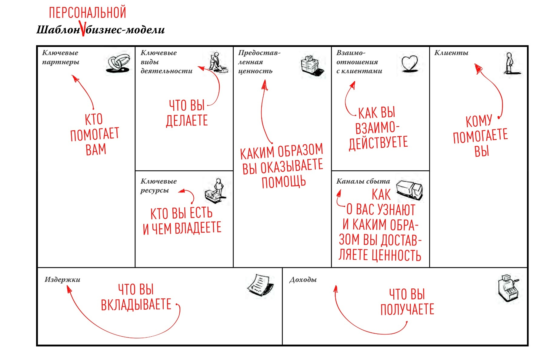 Бизнес план цитаты